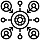 Central Management