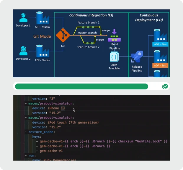Continuous Integration and Continuous Deployment