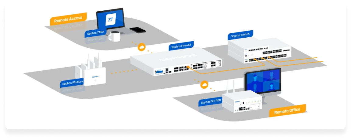 Intelligent Threat Defense and Network Control