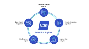 Sophos Network Detection and Response (NDR)