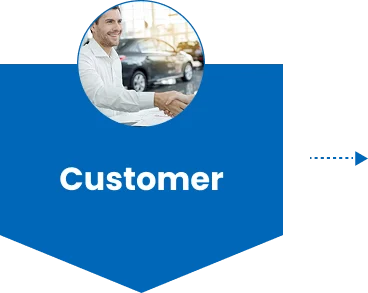 customer