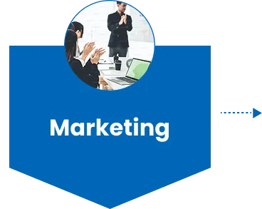 marketing